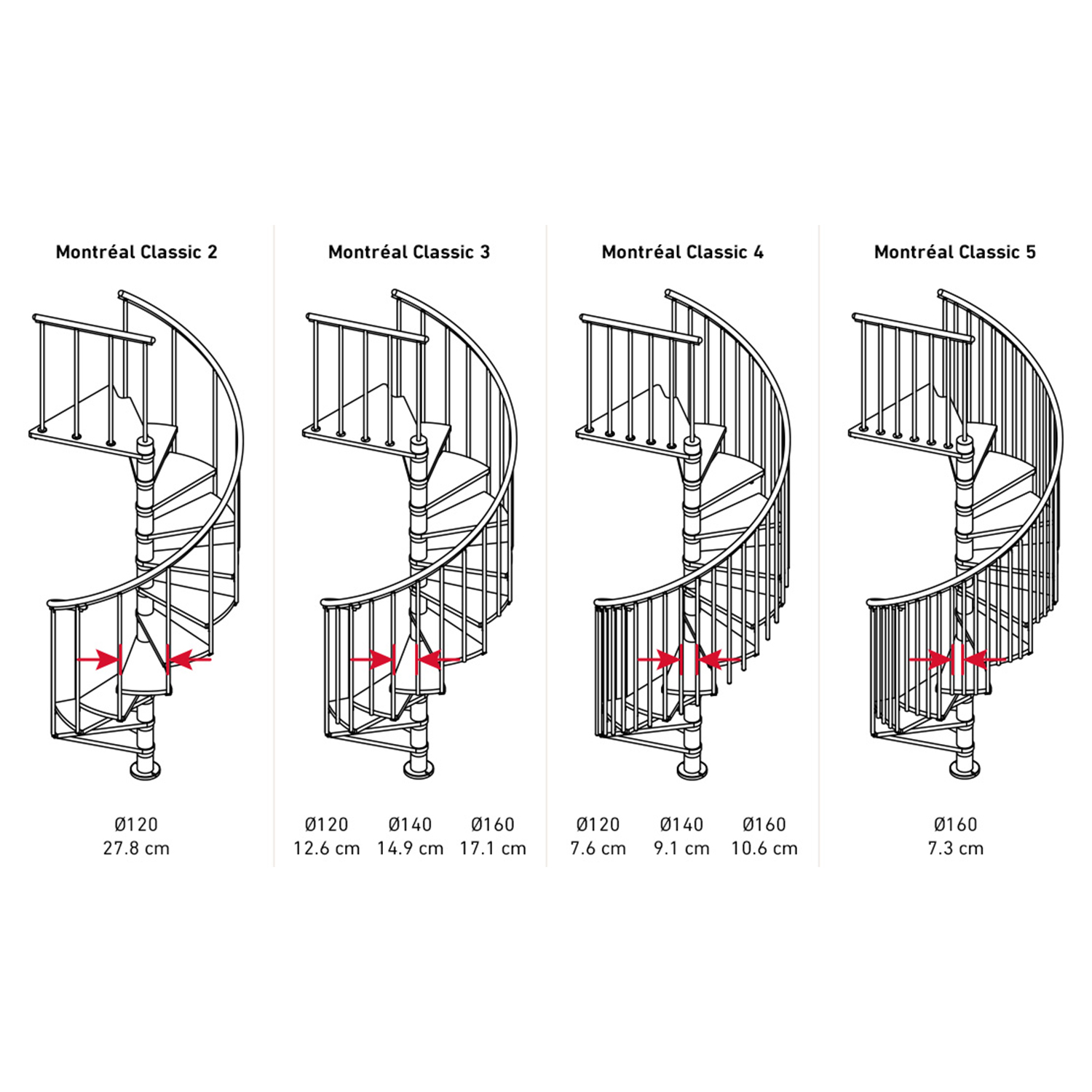 Schemi comparativi delle scale a chiocciola, modelli Montréal Classic 2 a 5, con evidenziazione delle dimensioni.