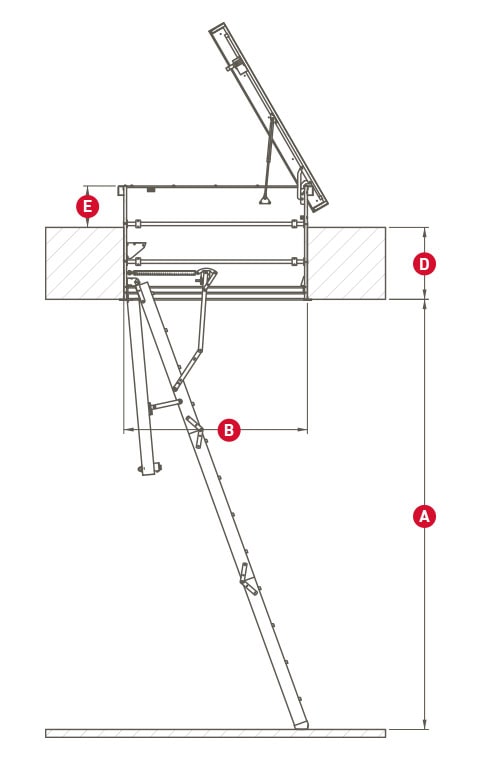 Disegno tecnico di una botola da tetto con una scala attaccata, che mostra le dimensioni etichettate per l’altezza, la profondità e l’angolo di apertura.