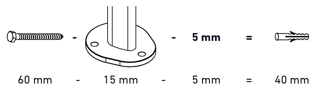 plug-length